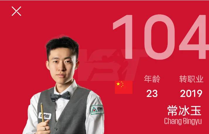 常冰玉高居, 如此表现足, 续五站一轮 常冰玉高居, 如此表现足, 续五站一轮