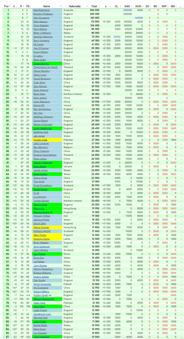 肖国栋没有 肖国栋没有