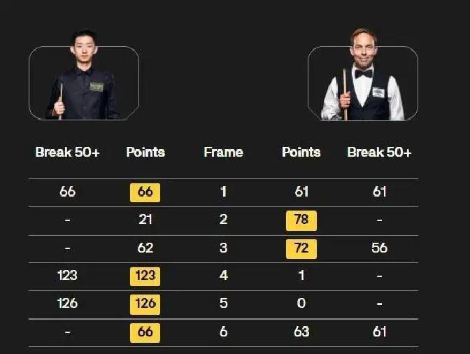 赵心童和肖, 开赛也是检 赵心童和肖, 开赛也是检