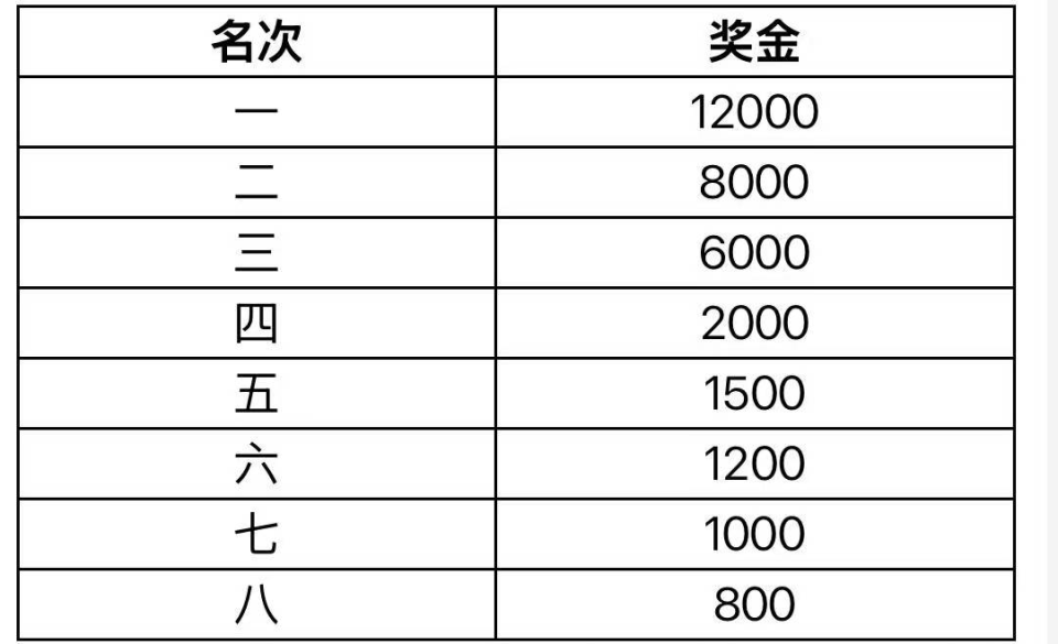 上海下半年, 个人名次奖 上海下半年, 个人名次奖